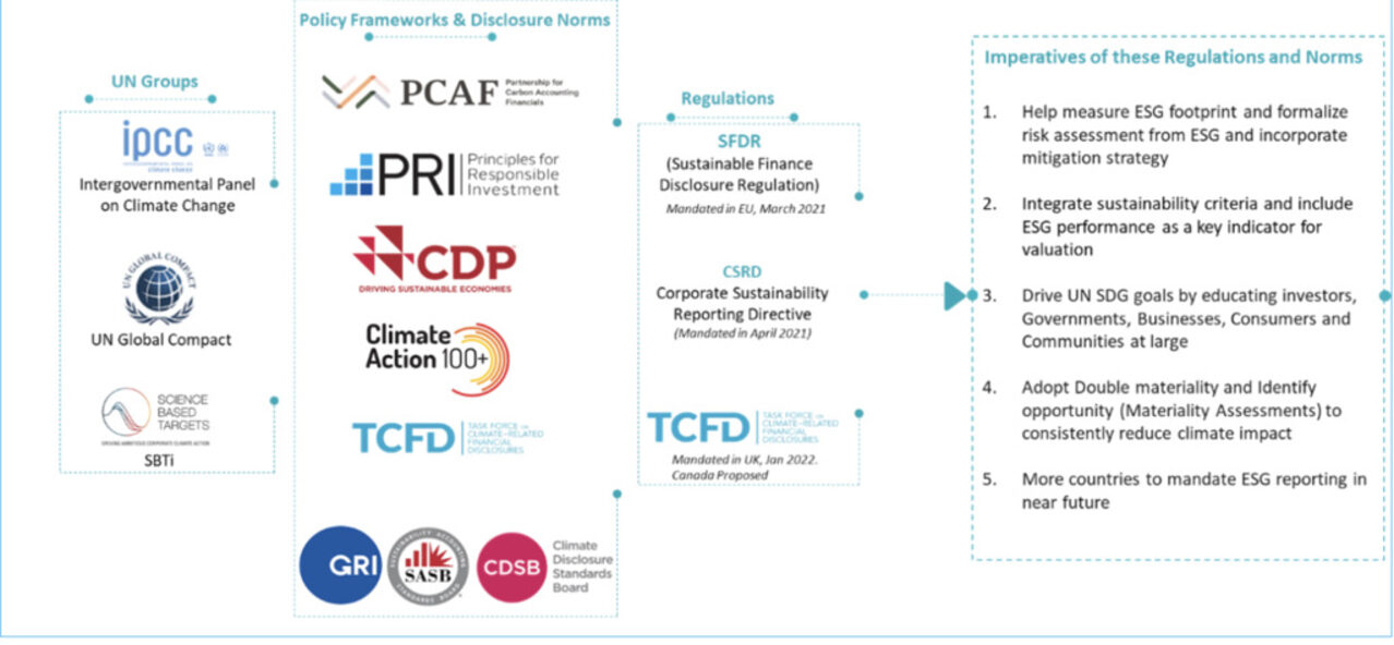 "Азбучната супа" на ESG