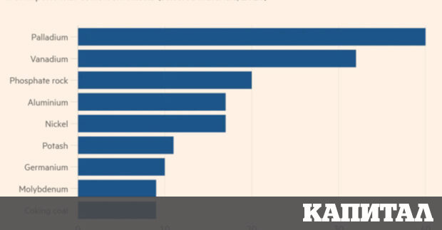 Спирането на газовите потоци към Европа е сред най големите заплахи
