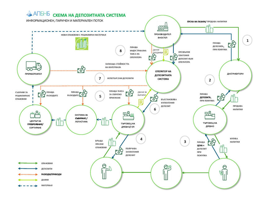 Как работи депозитната система и може ли държавата да управялва този процес?
